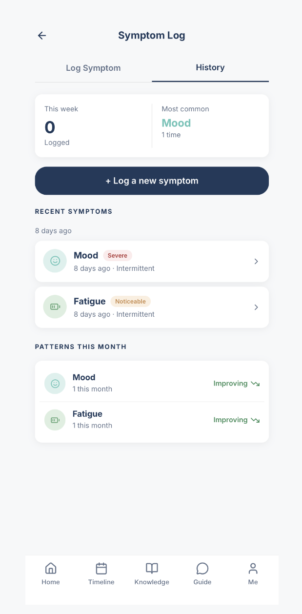Symptom history screen